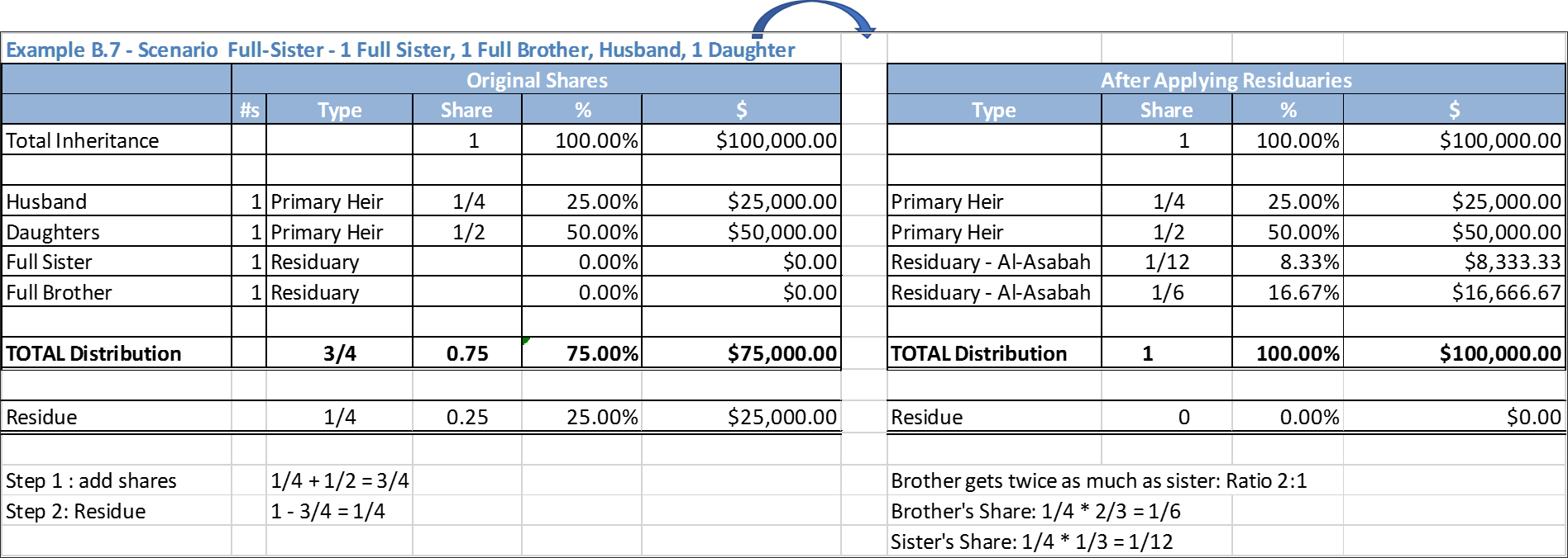 Example B.7