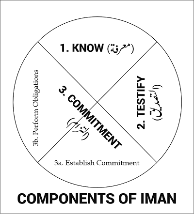 Iman